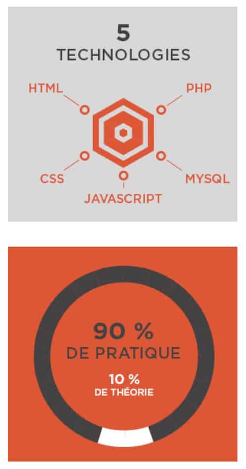 Developpeur à la 3WA