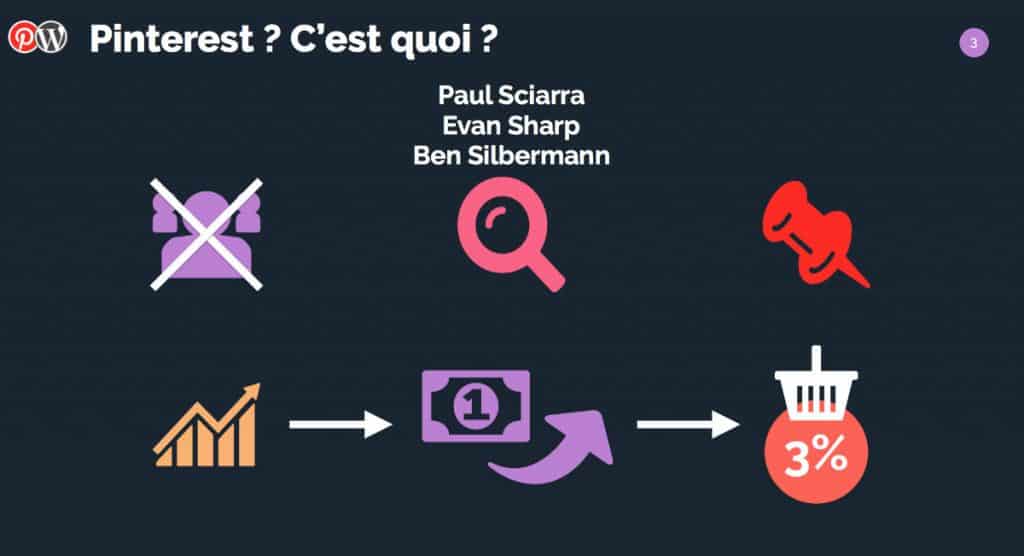 Pinterest & WordPress : visibilité, marketing, trafic et SEO
