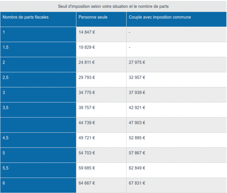 Versement libératoire microentrepreneur bien ou pas ? La Webeuse