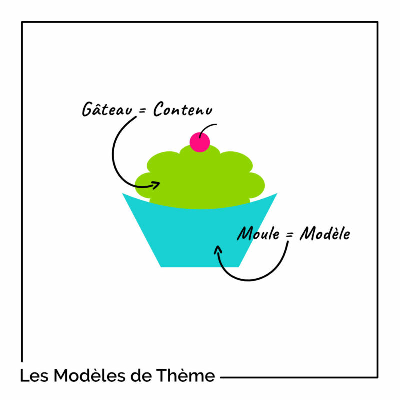Comment gérer ou créer des modèles de thème (avec des blocs)