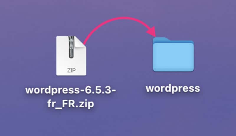 decompresser wordpress