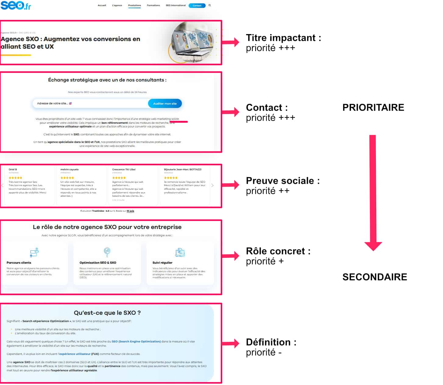 page service bonne pratique